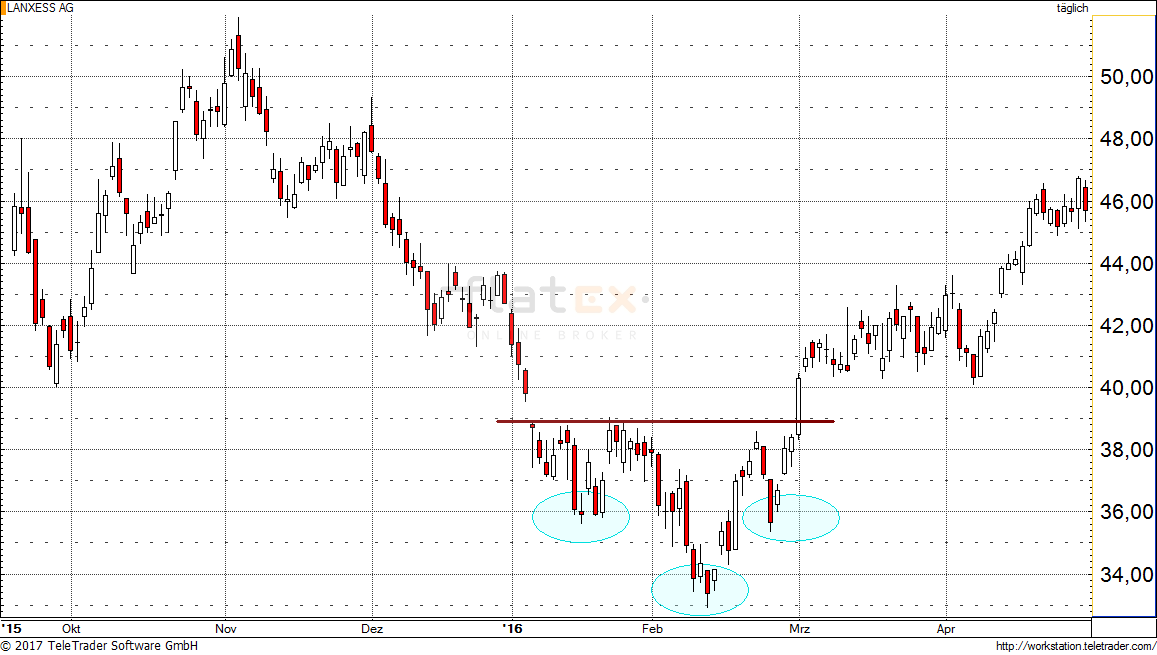 Inverse SKS Formation
